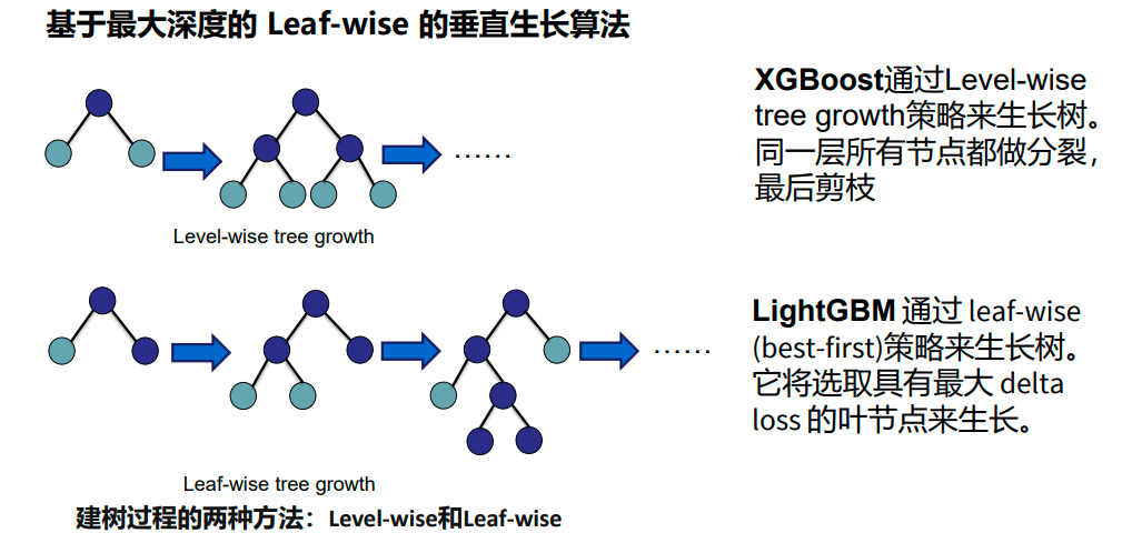 【机器学习笔记】 9 集成学习