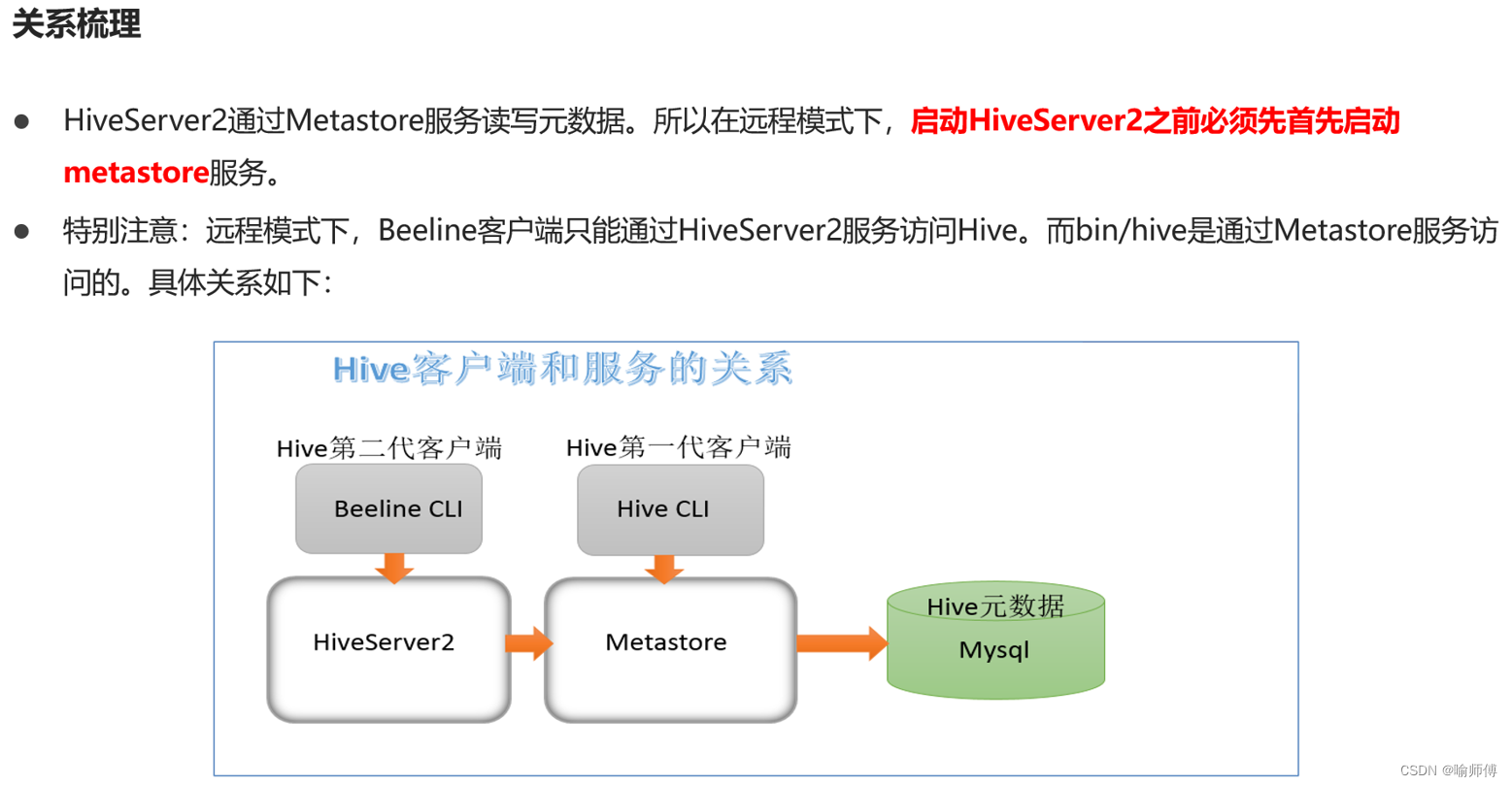 Hive两代命令行客户端（Hive、Beeline）