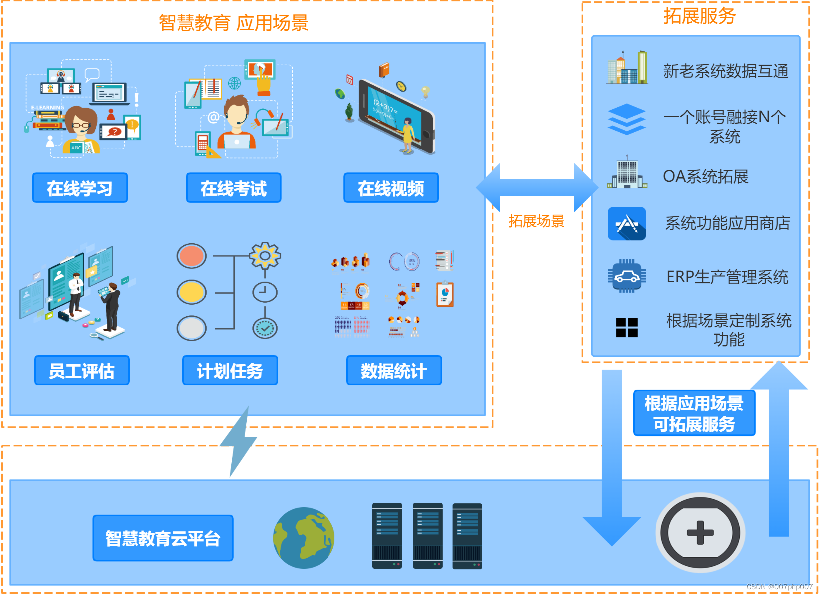 教案格式模板_教案格式字体大小要求_格式教案