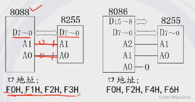 8255芯片引脚图图片