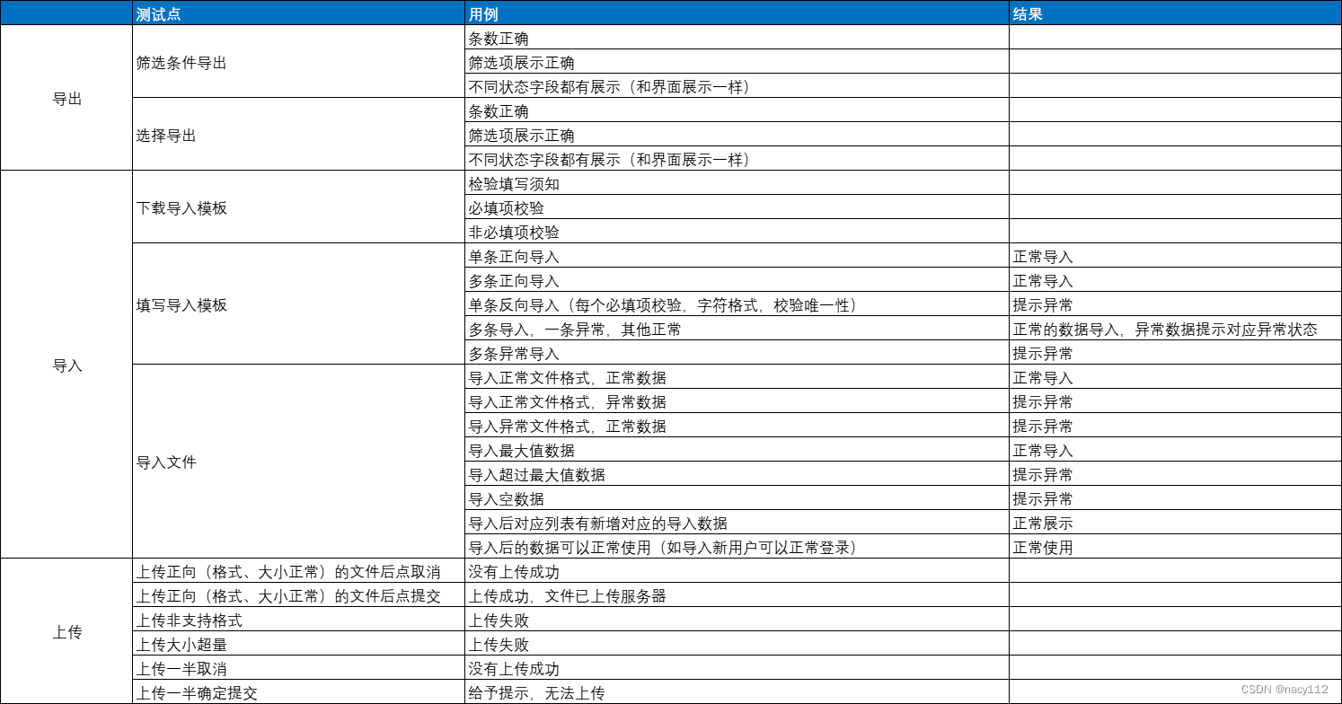 导出导入功能测试点