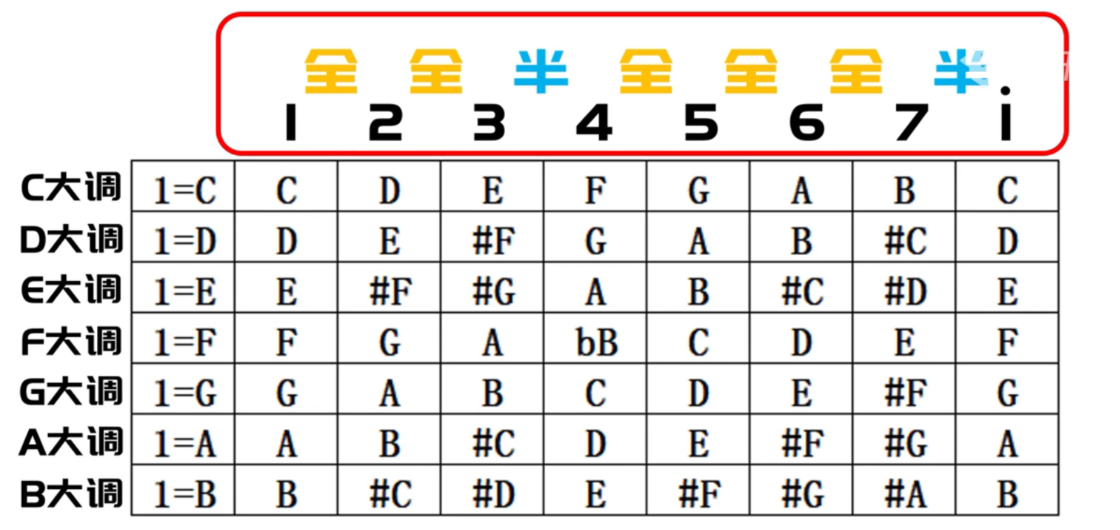 18基础乐理