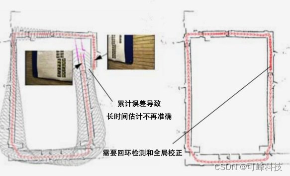 cartographer从入门到精通（一）：cartographer介绍