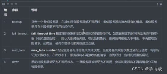 Nginx 常用配置与应用