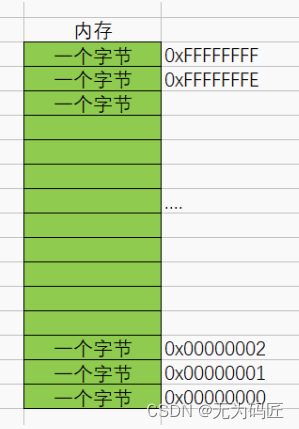 外链图片转存失败,源站可能有防盗链机制,建议将图片保存下来直接上传