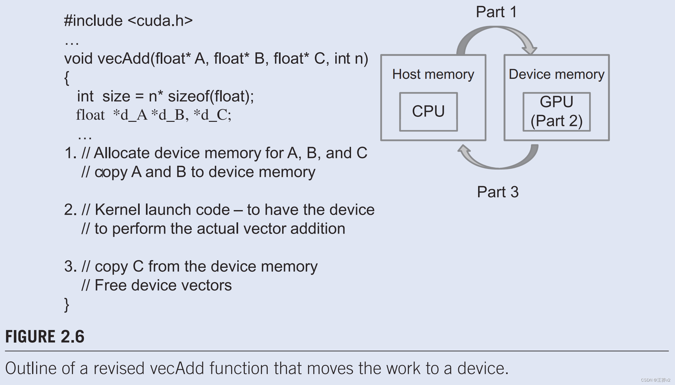 2.3 A VECTOR ADDITION KERNEL