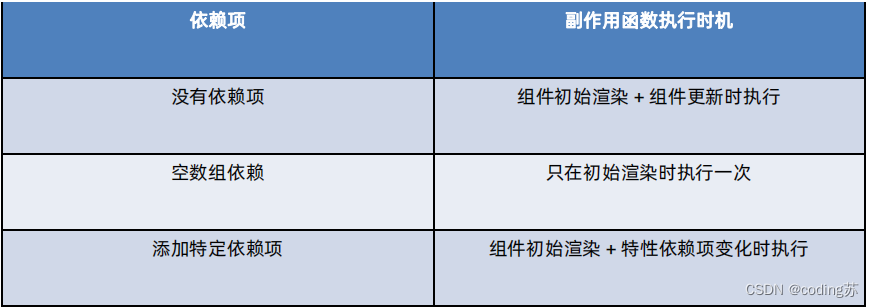 React-3-useEffect-自定义Hook