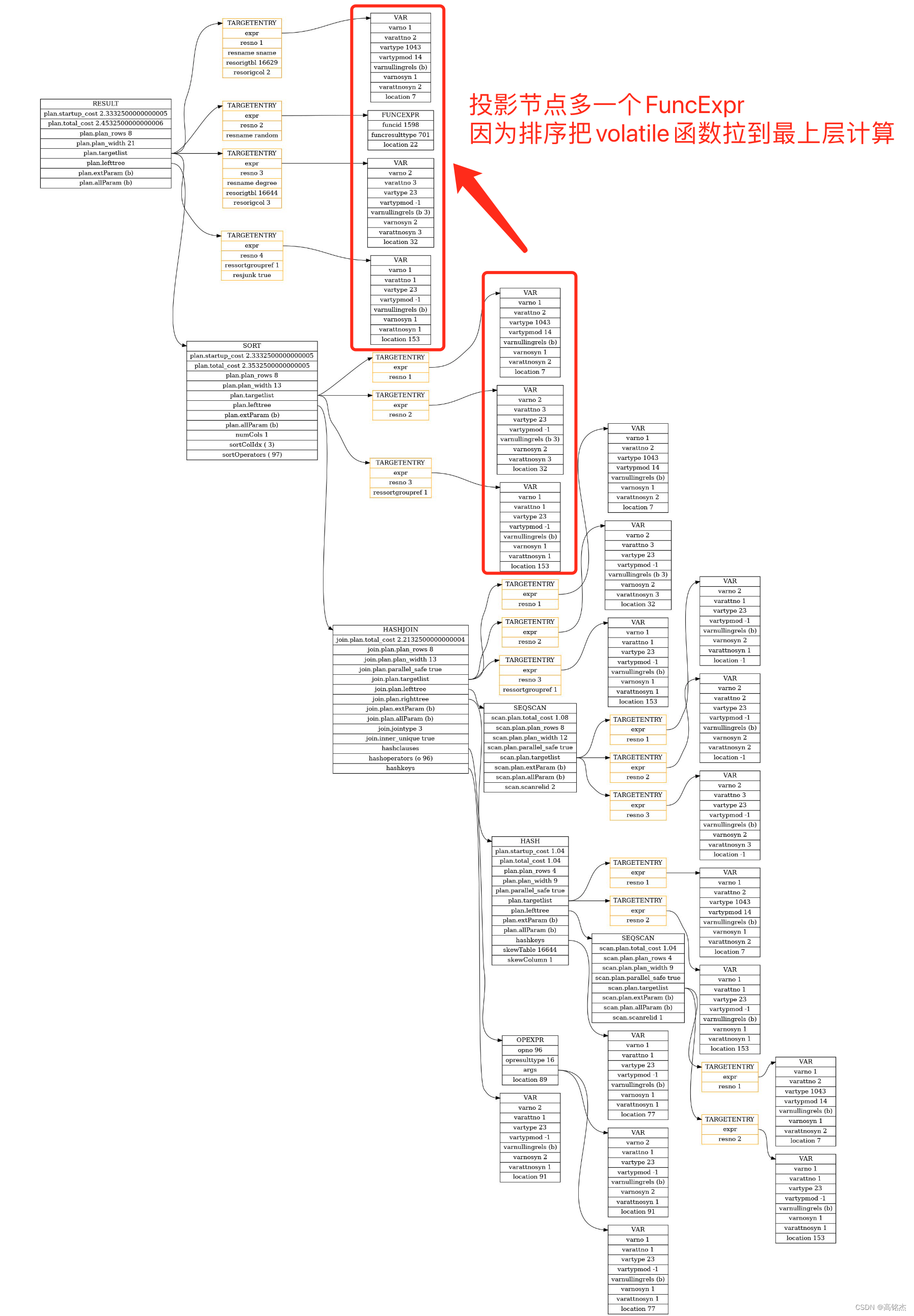 Postgresql源码（135）生成执行计划——Var的调整set_plan_references