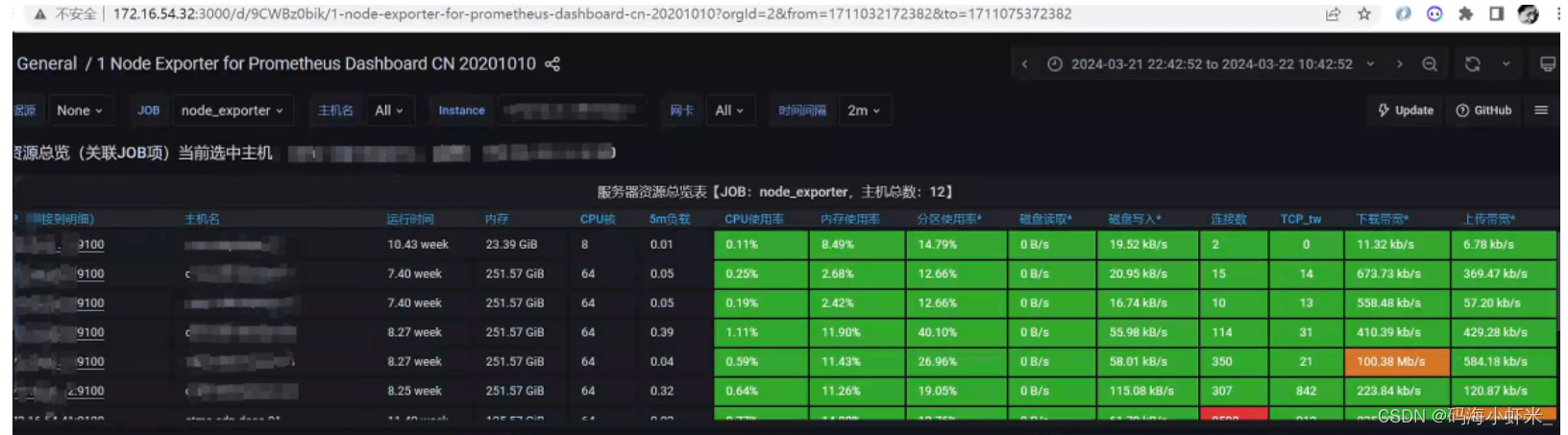 Grafana生成免登录查看的图表