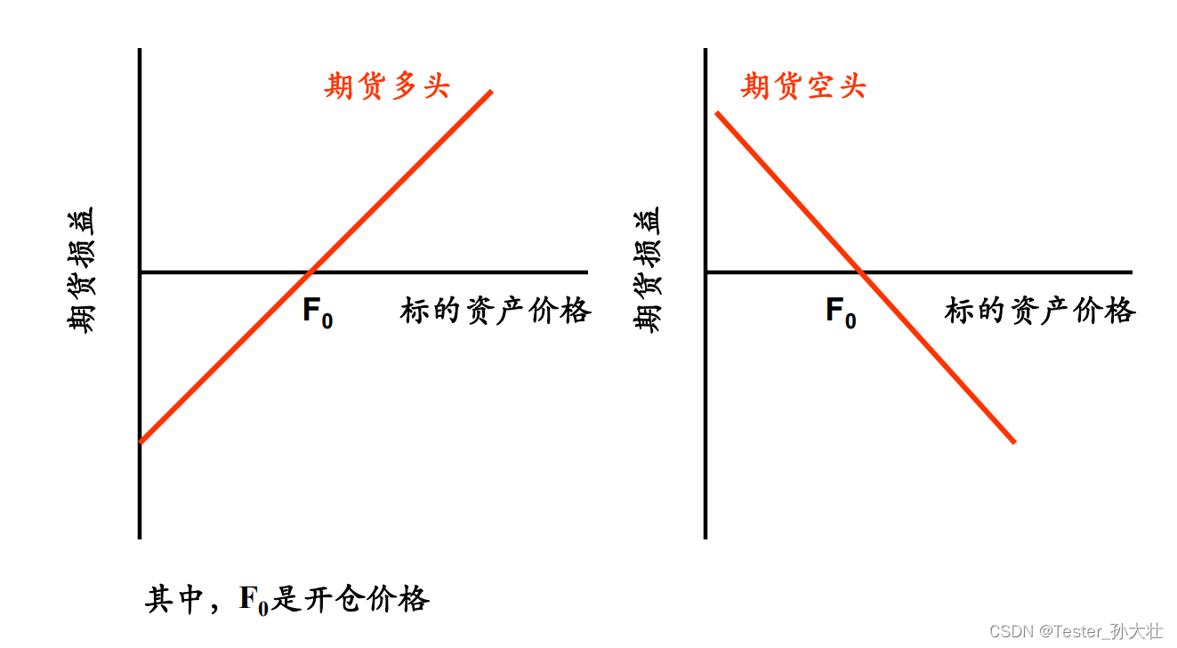 金融衍生品市场