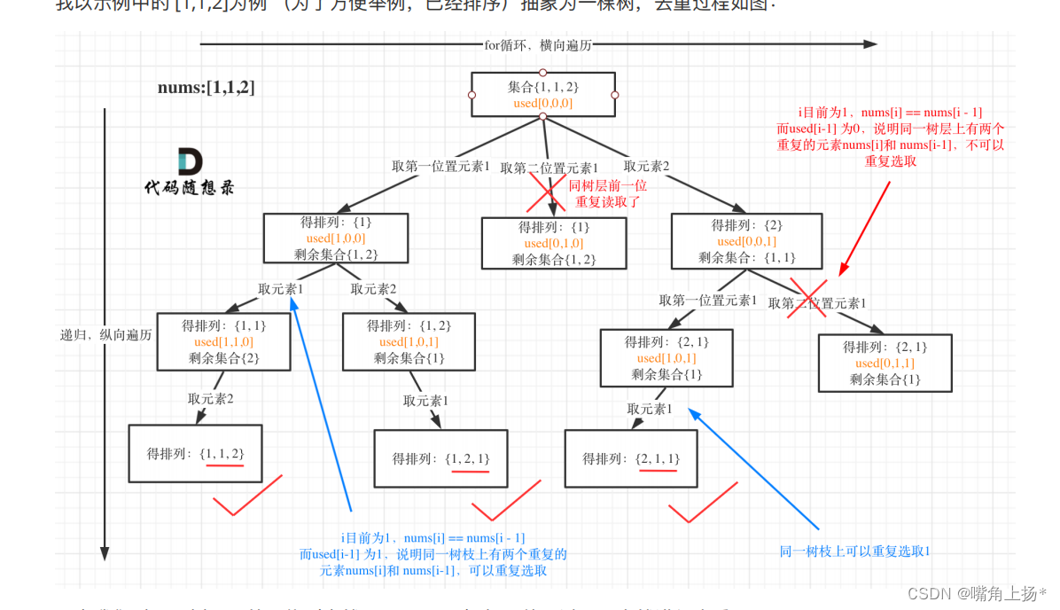 DFS回溯-经典全排列问题（力扣）