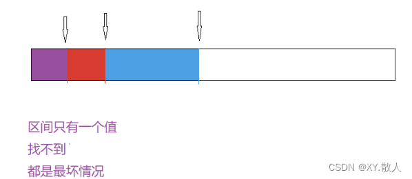 <span style='color:red;'>数据</span>结构·<span style='color:red;'>复杂</span>度