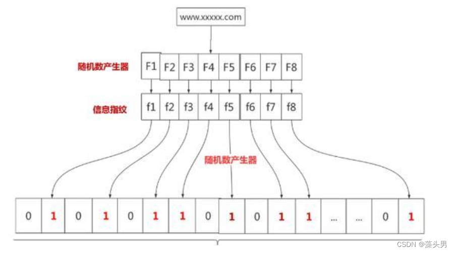 redis 常见的异常