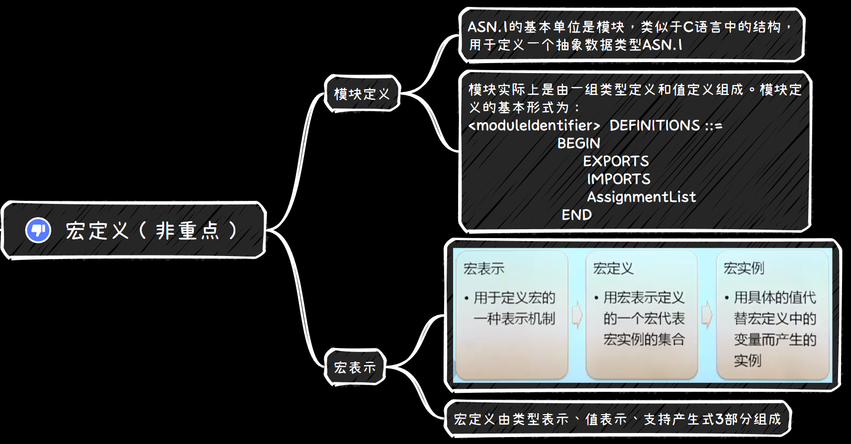 《计算机网络管理》第二章节网络管理概述思维导图