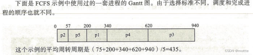 最短时间优先