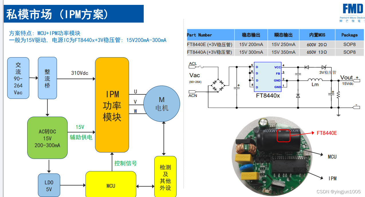 高速风筒电源IC辉芒微FT8440E /FT8440A