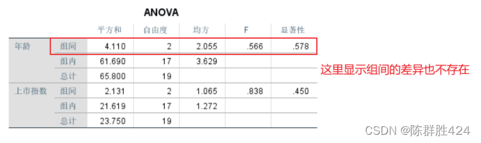 26版SPSS操作教程（初级第十八~二十二章）