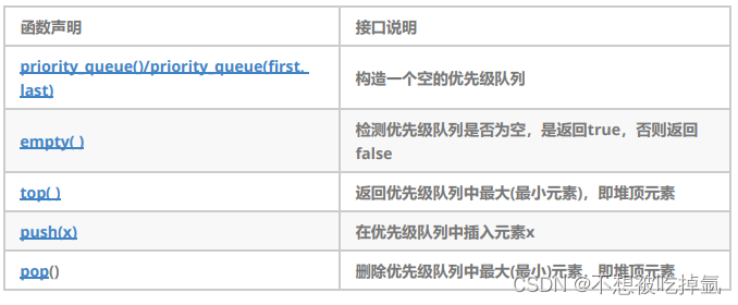 STL-priority_queue