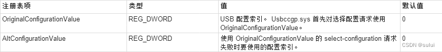 windows USB 设备驱动开发- 选择备用设备