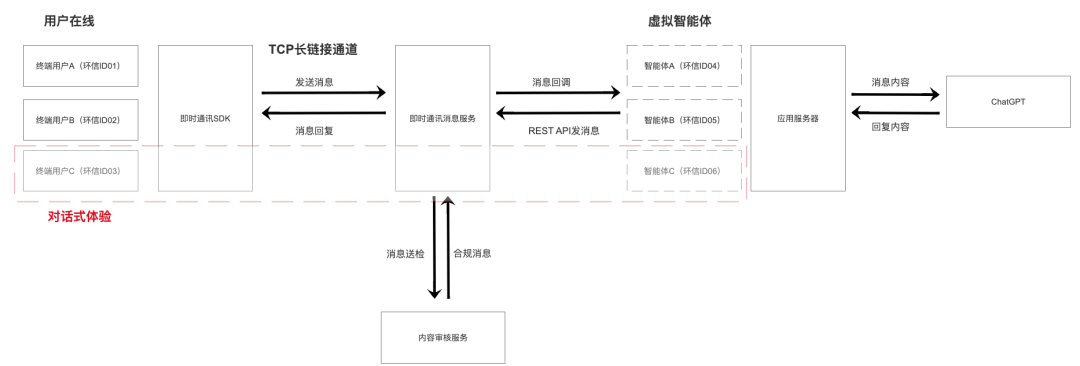 AI浸入社交领域,泛娱乐APP如何抓住新风口?