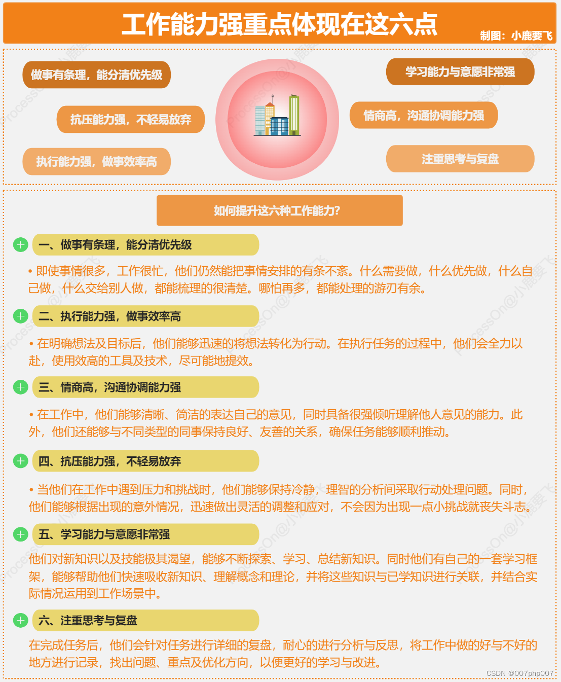 个人职业规划:让梦想指引前行