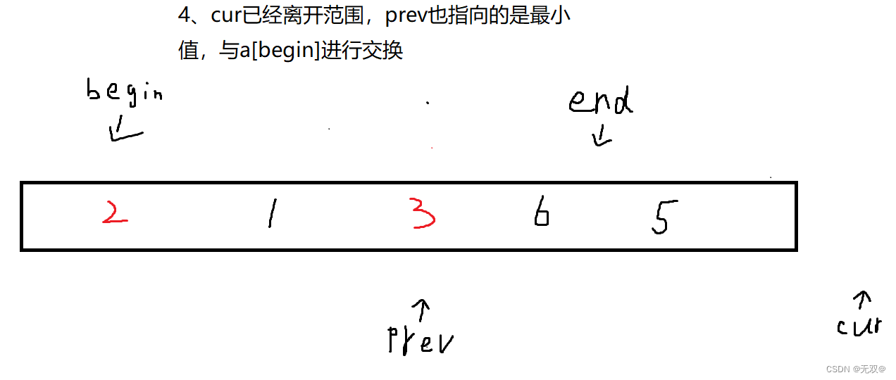 《插入排序》与《选择排序》