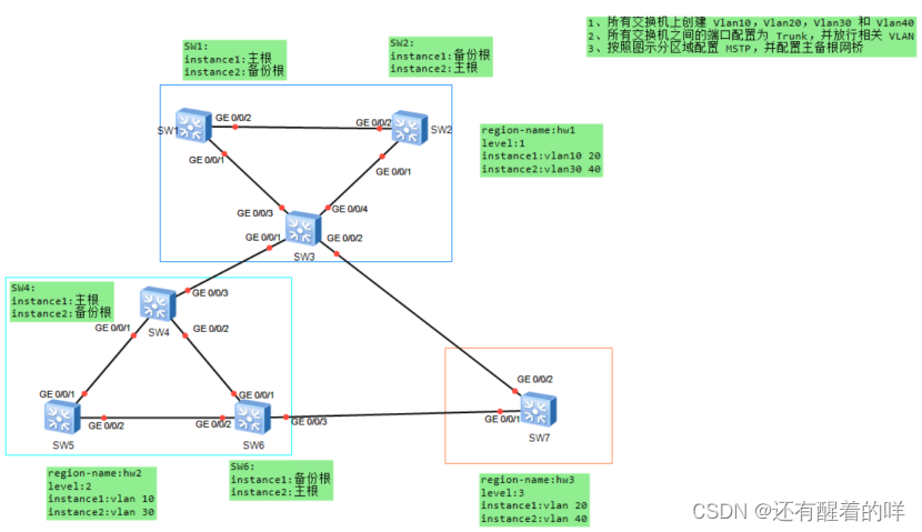 【HCIP学习】RSTP和MSTP