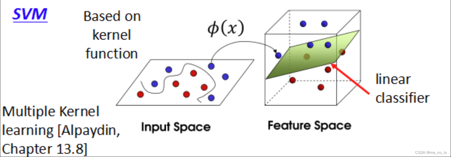 机器学习：升维（Polynomial Regression）