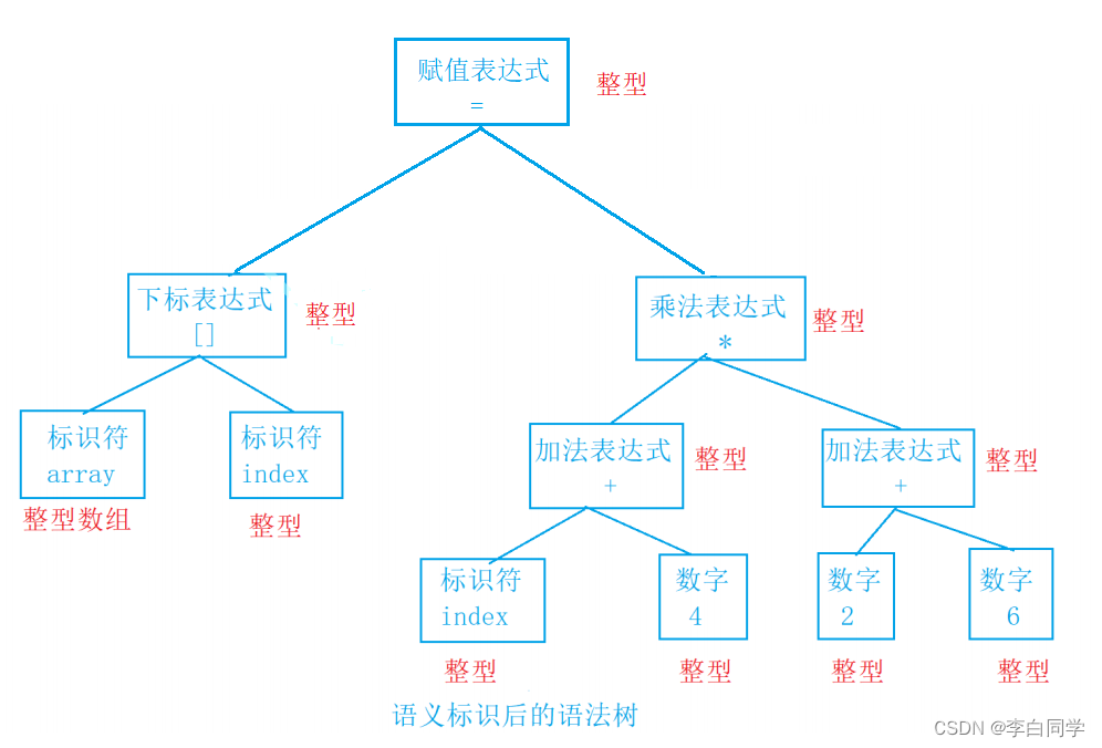 【C语言】编译和链接