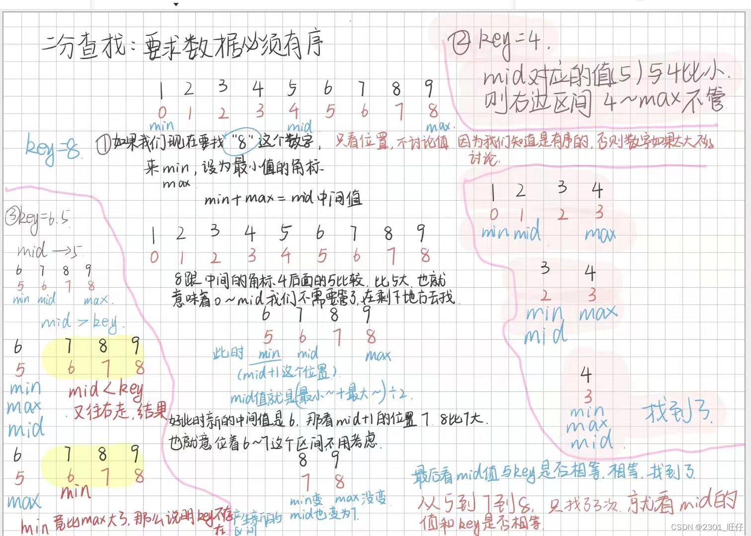 1.12 数组列表