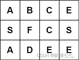 【七十二】【算法分析与设计】64. 最小路径和,79. 单词搜索,1143. 最长公共子序列,利用记忆化递归填写dp表,可以很容易解决边界和填表顺序