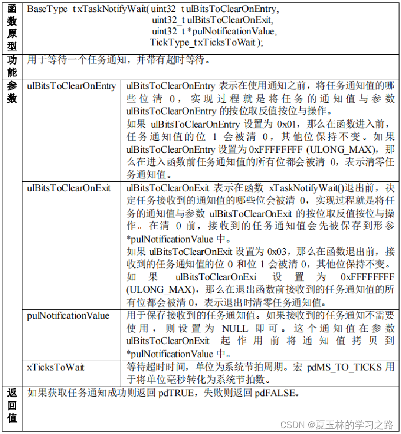 09_FreeRTOS任务通知