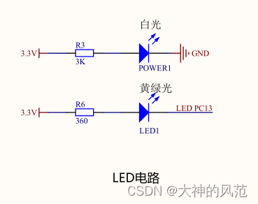 （<span style='color:red;'>二</span>）STM<span style='color:red;'>32</span><span style='color:red;'>F</span><span style='color:red;'>407</span> cubemx按键<span style='color:red;'>点</span><span style='color:red;'>灯</span>