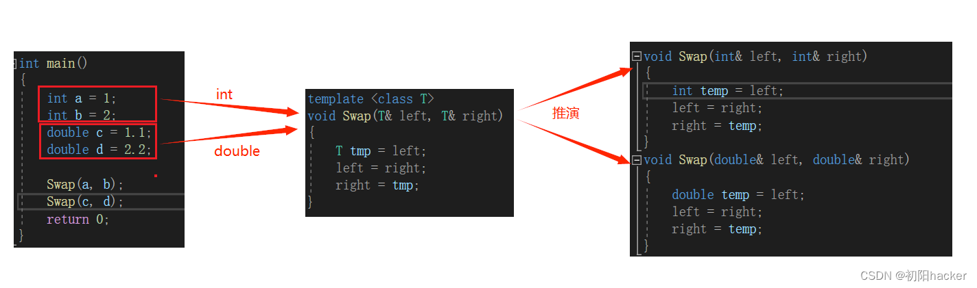 C++函数模板，类模板