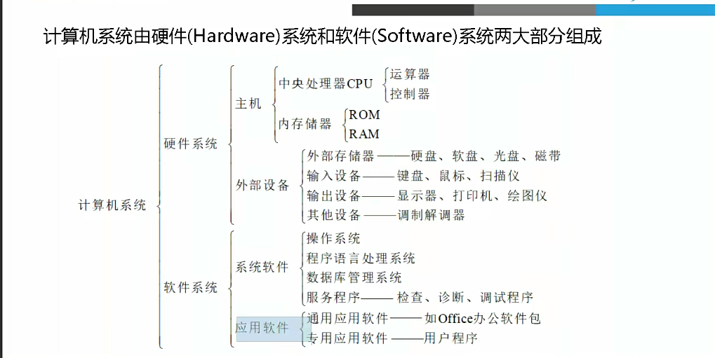 1_1. Linux简介