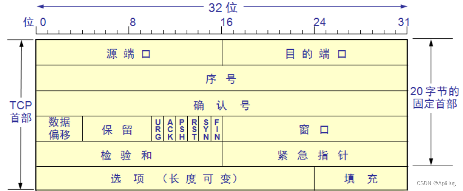 Reactor Netty TCP 服务器端-响应式编程-011