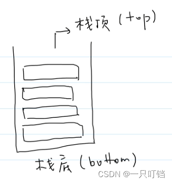 数据结构（C语言）