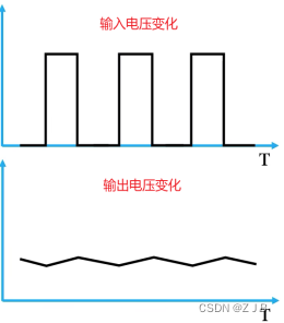 输入输出电压变化图