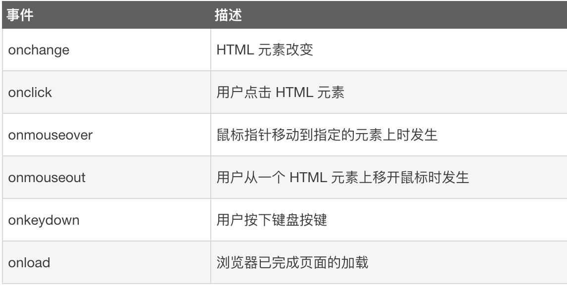 后端程序员入门react笔记（一）