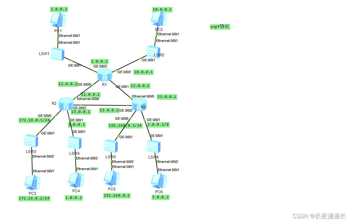 路由协议二 ospf（大声广播，每人一次<span style='color:red;'>让</span>所有人都<span style='color:red;'>听到</span>）