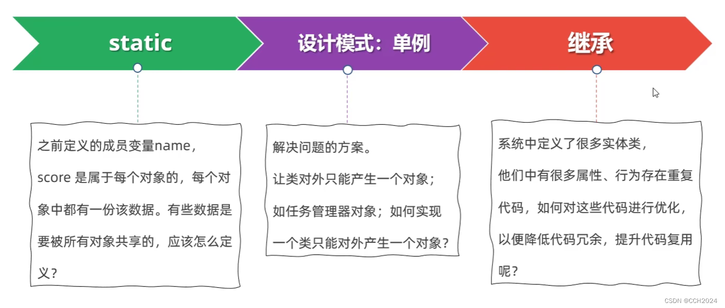 Java进阶学习笔记1——课程介绍