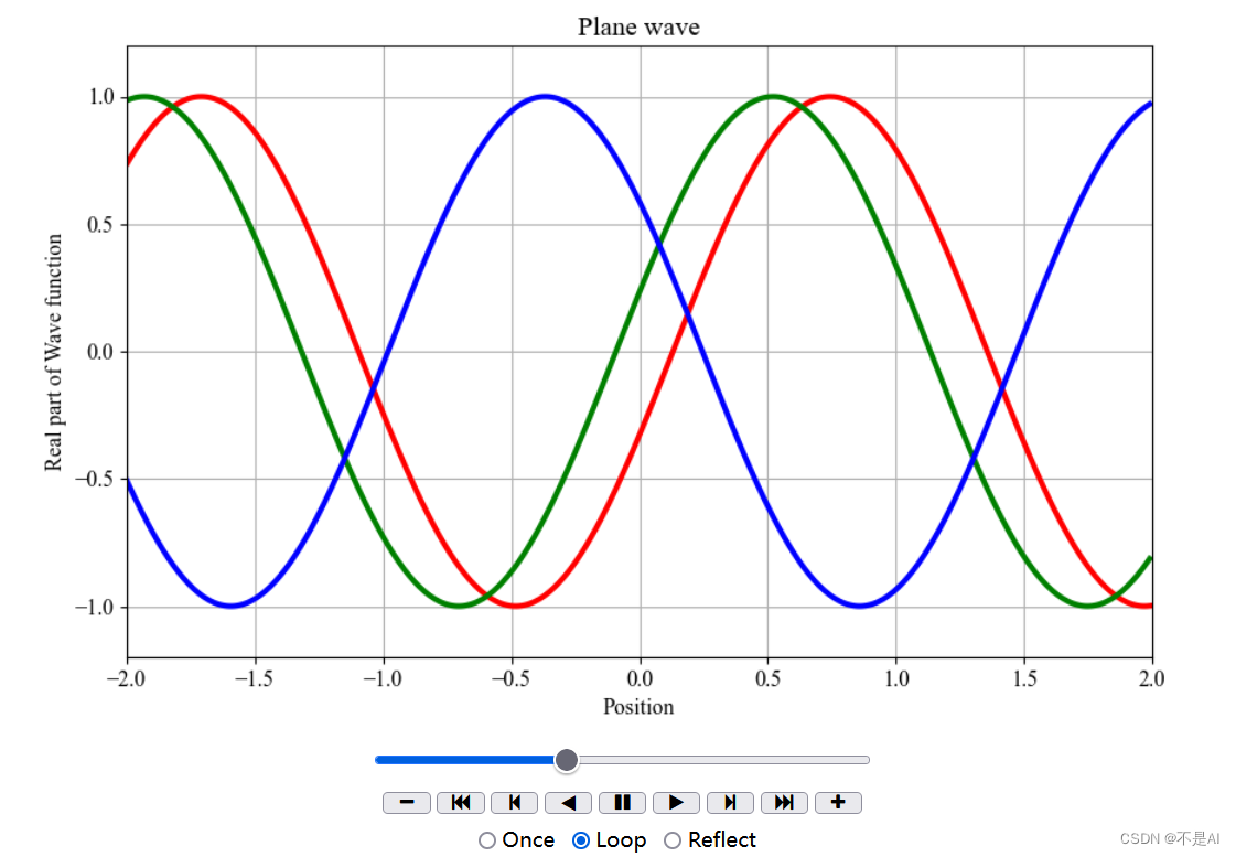 【深耕 Python】Quantum Computing 量子计算机（2）绘制电子运动平面波