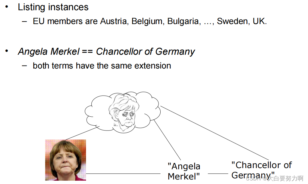 Extensional semantics