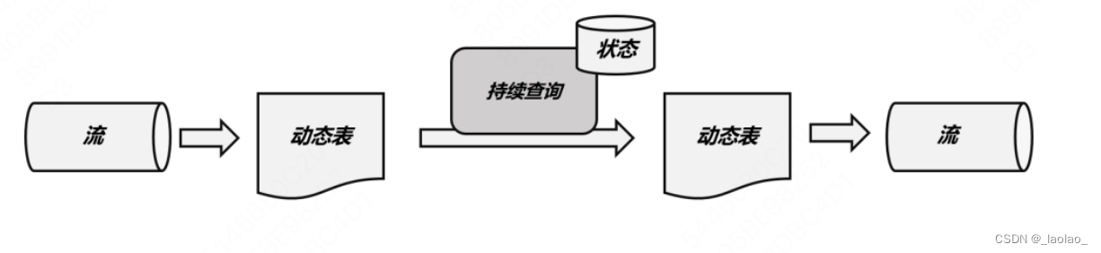 持续查询