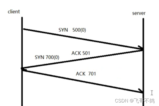 TCP<span style='color:red;'>相关</span>问题<span style='color:red;'>总结</span>