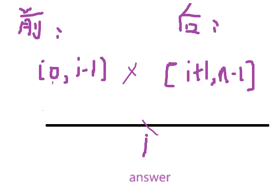 在做题中学习（59）：除自身以为数组的乘积