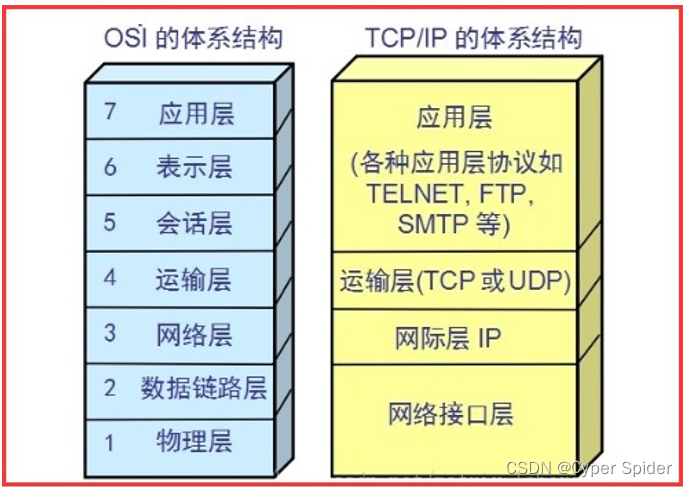 嵌入式八股文