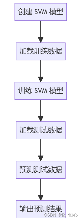 C++ OpenCV 图像分类魔法：探索神奇的模型与代码