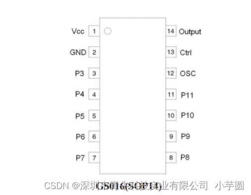 GS016电动工具调速控制电路芯片，7V ～ 24V 7mA ～ 10mA具 有电源电压范围宽、功耗小、抗干扰能力强等特点