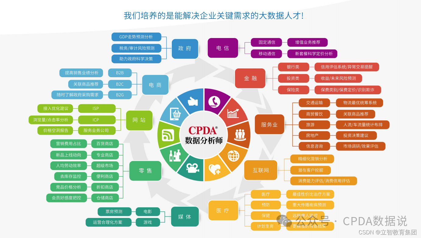 九部门发文加快数字人才培育：CPDA带你把握数字经济脉搏！